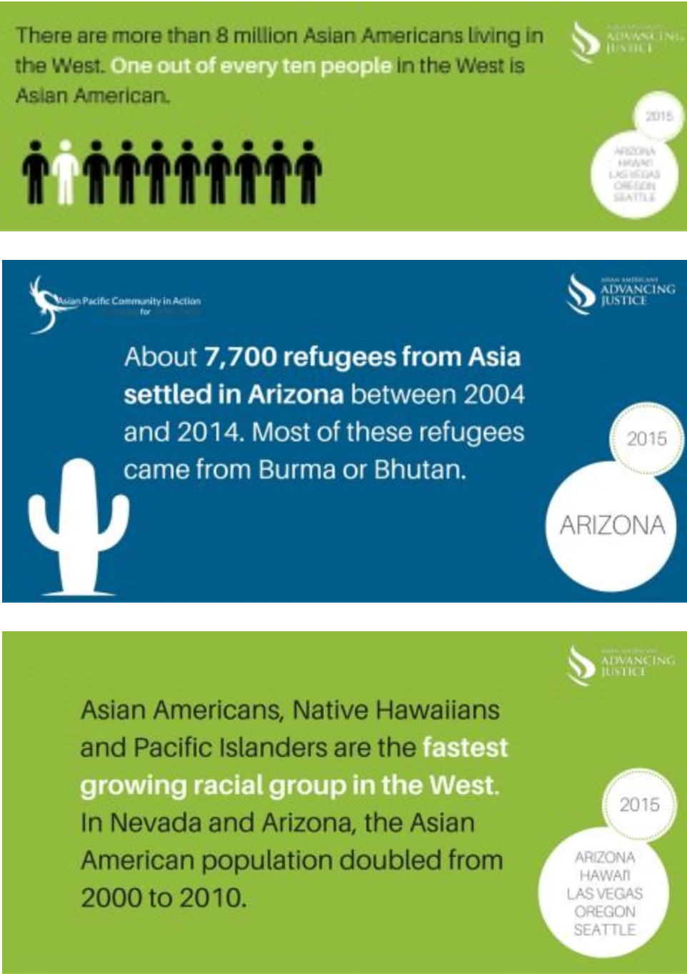 A Community of Contrasts: Asian Americans, Native Hawaiians and Pacific Islanders in the West, 2015