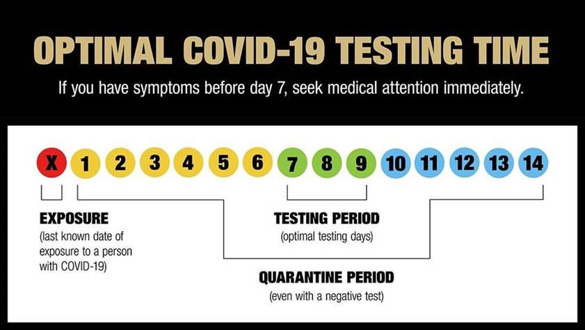 COVID-19 Testing During Quarantine